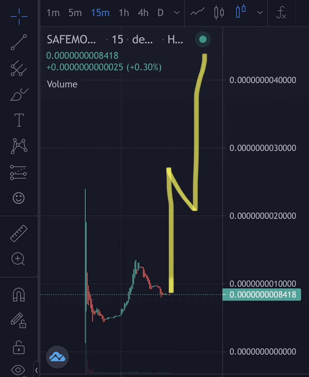 jamiekingston's tweet photo. #safemoonada recovered nicely from the bottom, here’s how it’s gonna play out, this is the cheapest entry you going yo get, so bag up. 

https://t.co/Nsnx1svhZH

$ada #Milkomeda https://t.co/MC5TateXnX