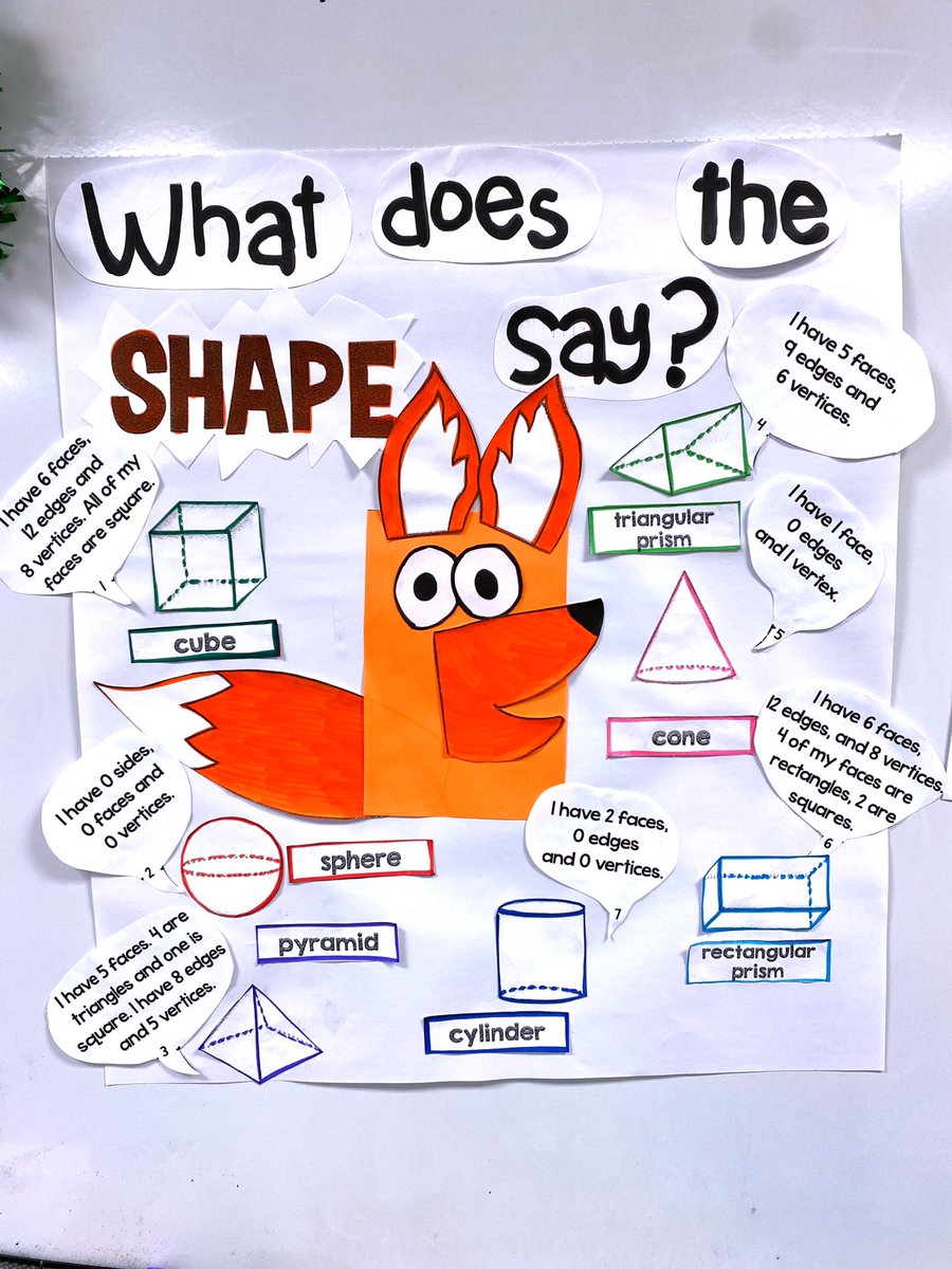 MissVanVliet_'s tweet photo. “What Does The SHAPE Say?” 
Heres a lesson on ALLLL things 3-D shapes that I did during my very last formal observation for Internship 2!!! 🦊🟨🔺🔴

My students helped me put this anchor chart together during our whole group lesson!😎 #visualsarekey #ucfccie #seniorintern https://t.co/ne3acbN6hq