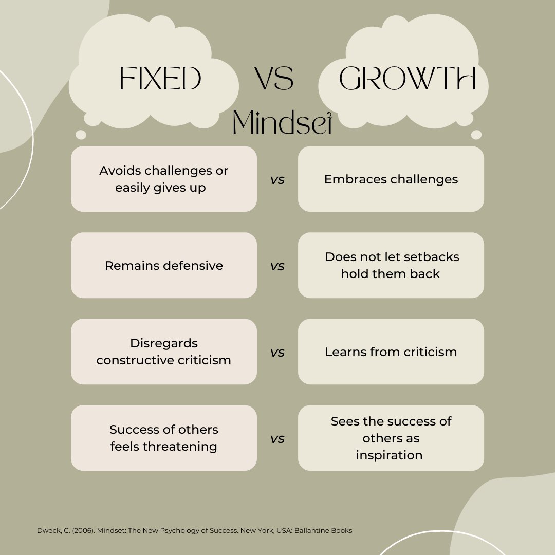 ADRConnections's tweet photo. A GROWTH mindset is crucial to building relationships and resolving disputes. Check out the graphic below to see what a growth mindset looks like.

#growthmindset #fixedmindset #mindset #mindfulness #adr #resolvingdisputes #disputeresolution #trust #iep #specialeducation #sped https://t.co/mRc2q3w1TA