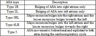 imJordan's tweet image. Atrial septal aneurysm classification #atrialseptalaneurysm #aneurysm #echofirst #echo #cardiotwitter #cardio #cardiology #atrialaneurysm