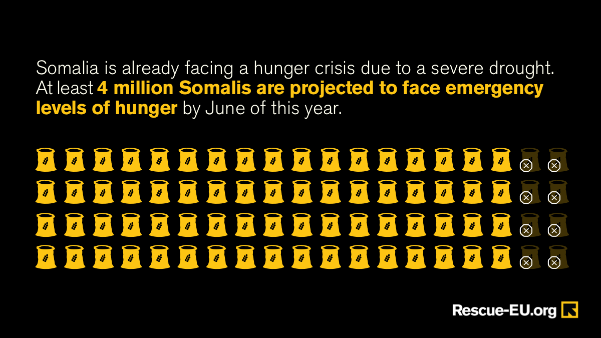 RESCUE_EU's tweet photo. The ripple effects of the #Ukraine crisis could be catastrophic. Here's the story of Somalia.
 
We must not forget about all people experiencing severe crises — no matter where in the world they are. #WorldHealthDay https://t.co/gSNqHRZtvf