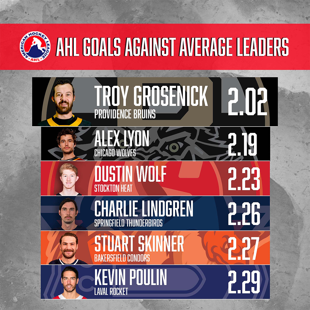 American Hockey League on Twitter "A look at the goals against average