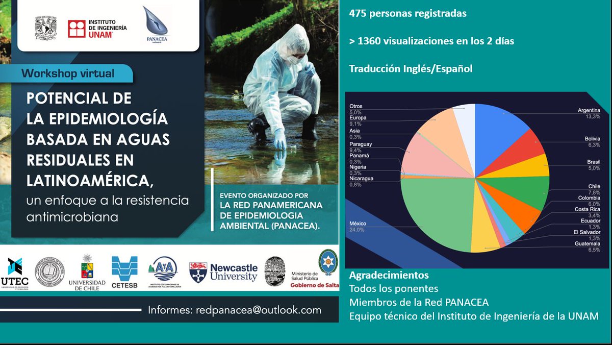 PANACEA Network tweet media