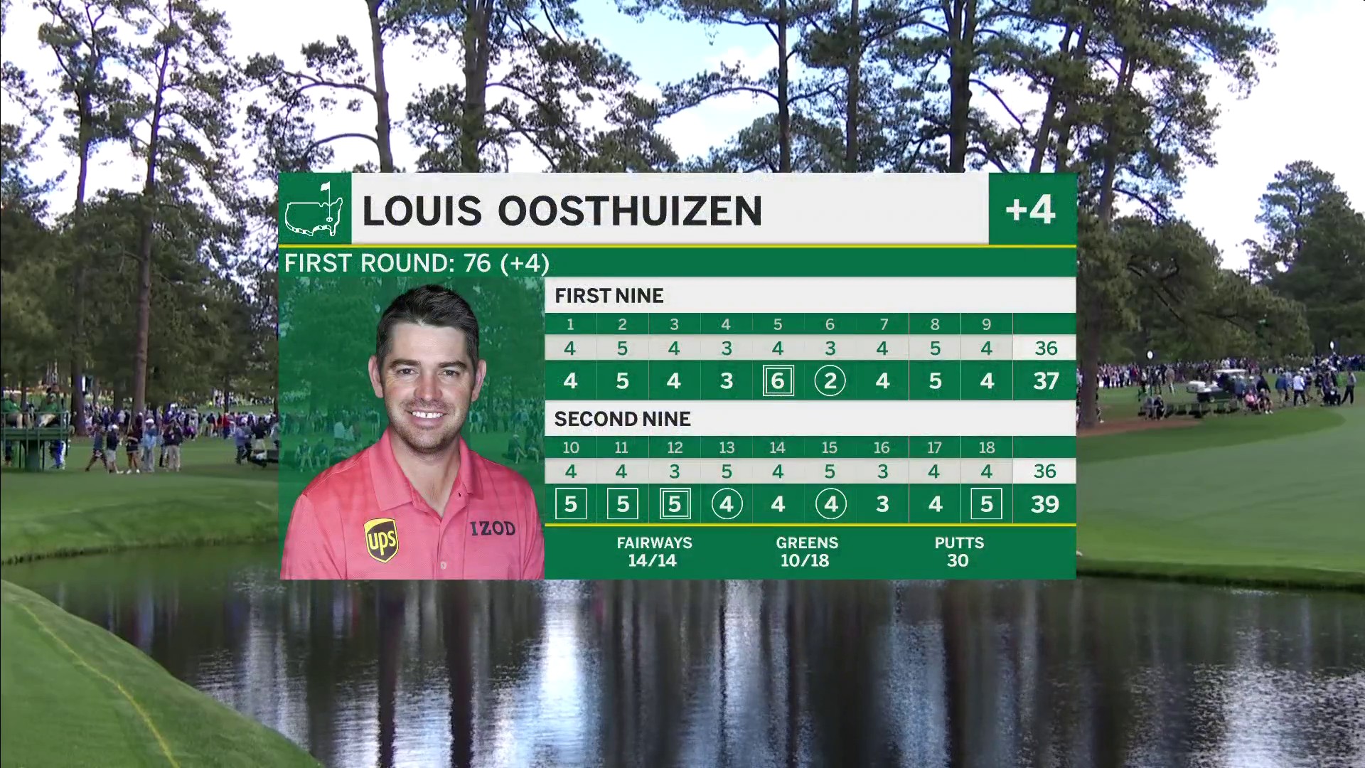 Sky Sports Golf on Twitter "Louis Oosthuizen has withdrawn from the Masters due to injury ⛳