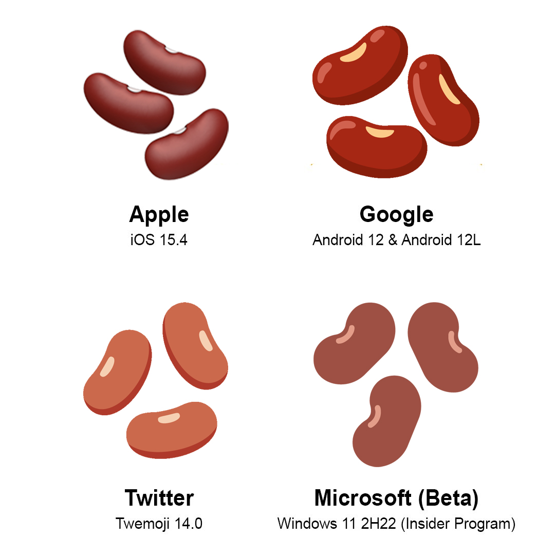 Emojipedia 🇺🇦🌻 on Twitter "Which of these released/previewed 🫘 Beans