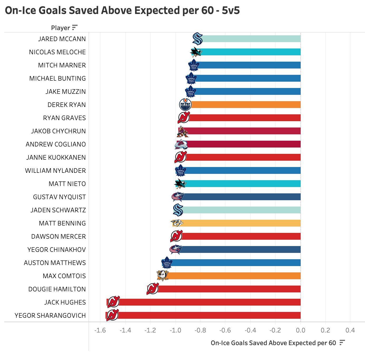 JFresh on Twitter "Which skaters have suffered through the worst