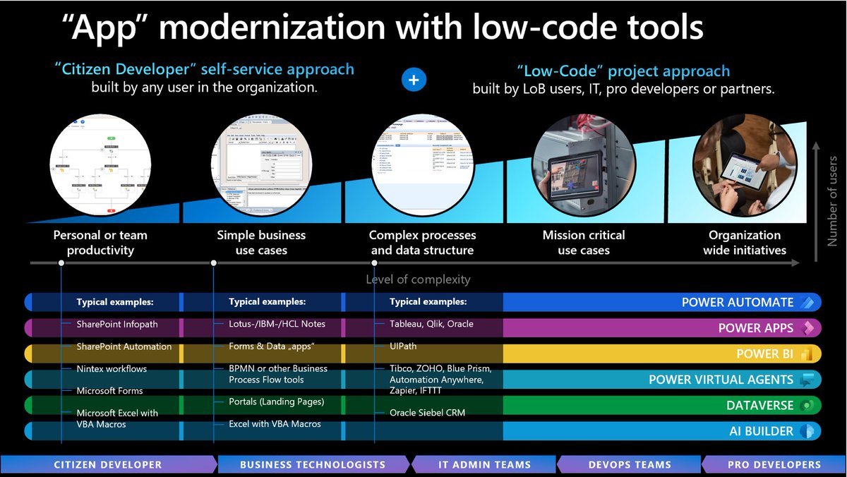 carsten_growth's tweet photo. So #EPPC22 attendees - you’ve been part of the very first @EuropeanPPC event in #Berlin. Hopefully you’re excited and ask about how “app” modernization now could look like w/ #PowerPlatform https://t.co/CmylY4IiYc
