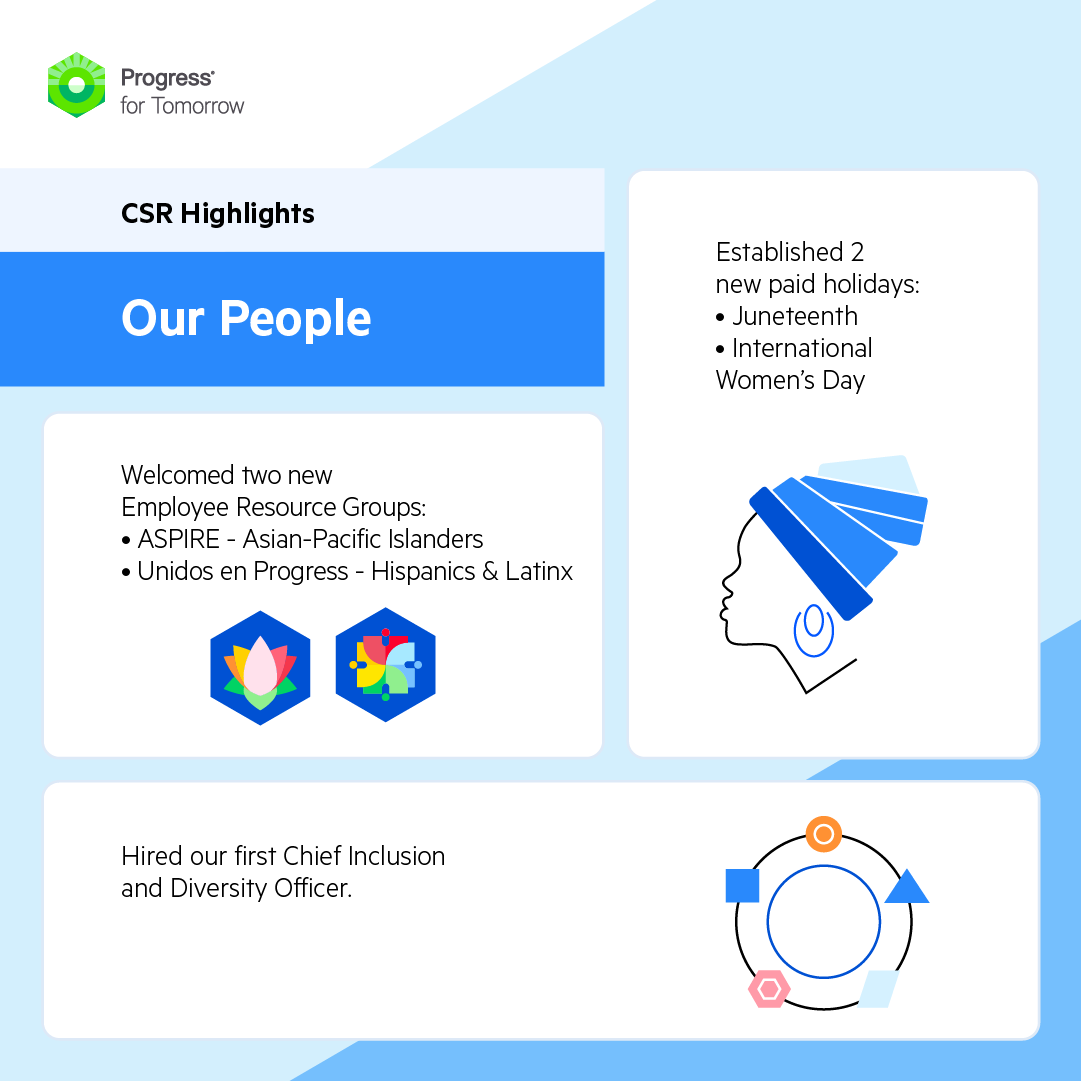 ProgressSW's tweet photo. In 2021, our #inclusion and #diversity efforts earned us:
✨8 Best Employer recognitions
✨7 awards for Corporate Social Responsibility
✨8 HR team honors
Read more here https://t.co/j3oT0swDiE.
#ProgressForTomorrow #CorporateSocialResponsibility #InclusionAndDiversity https://t.co/UvANHLeYny