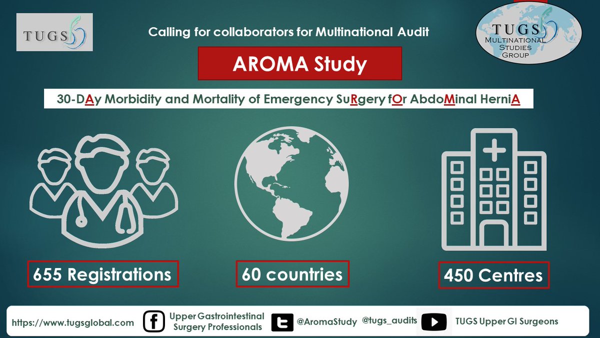 6⃣5⃣5⃣ Registrations , 4⃣5⃣0⃣ centers from &gt; 6⃣0⃣ countries.
Data collection ends at the end of June. Join our study before it's too late and be part of global research. <a href="/T4UGIS/">TUGSS</a> <a href="/tugs_audits/">TUGS Multinational Audits</a> 
 #hernia #surgery #herniatrials #SoMe4Surgery #globalhealth