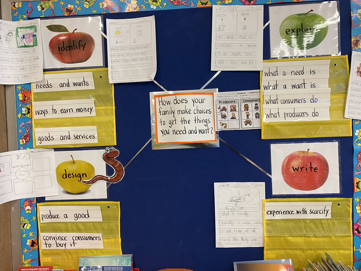 1st Graders are creating and shopping!  Our first grade PBL had a creative, interactive culmination today!  They were entrepreneurs and consumers today!