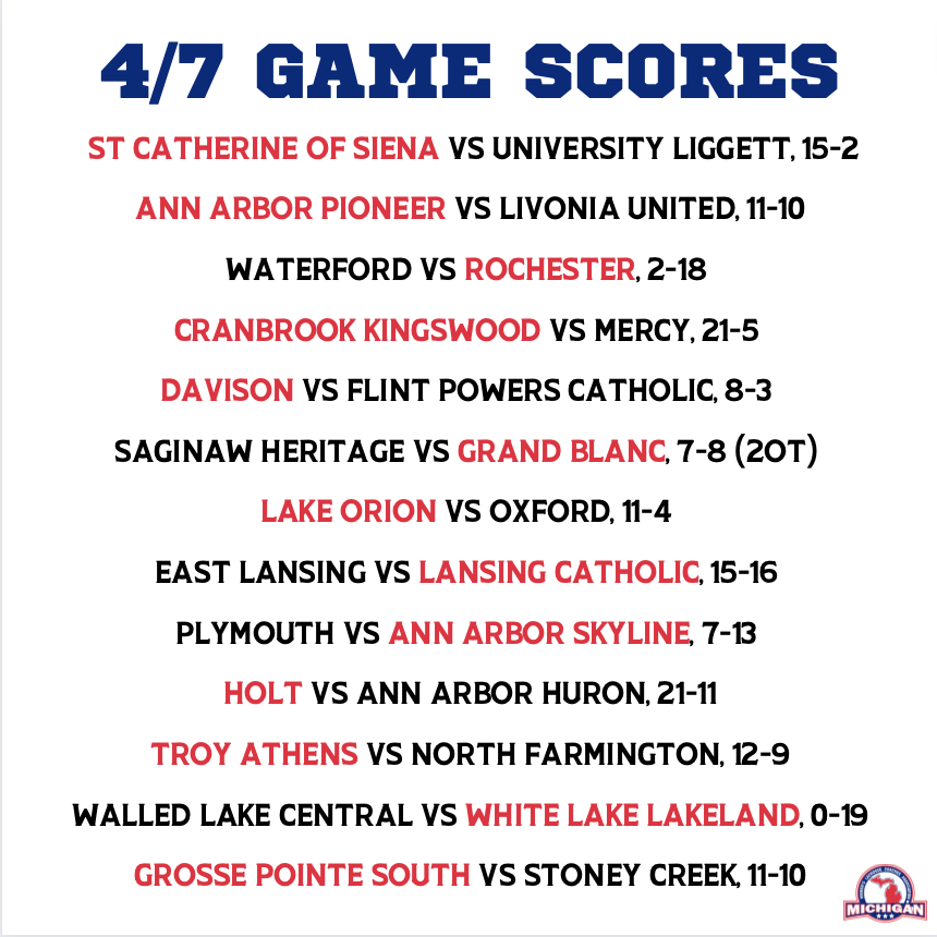 4/7 Game Scores! #GirlsLacrosse #MichiganGirlsLacrosse #Lacrosse