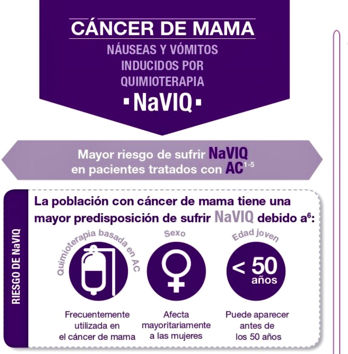 BoschBarrera's tweet photo. Vamos a poner este recordatorio sobre #NaVIQ, a ver si así conseguimos más pacientes que reciben quimio #sinvomitos https://t.co/3Ugepj7hDQ