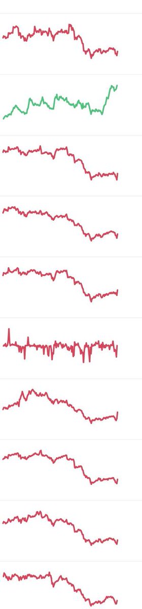 Name the only green chart here - win 100 $Soros