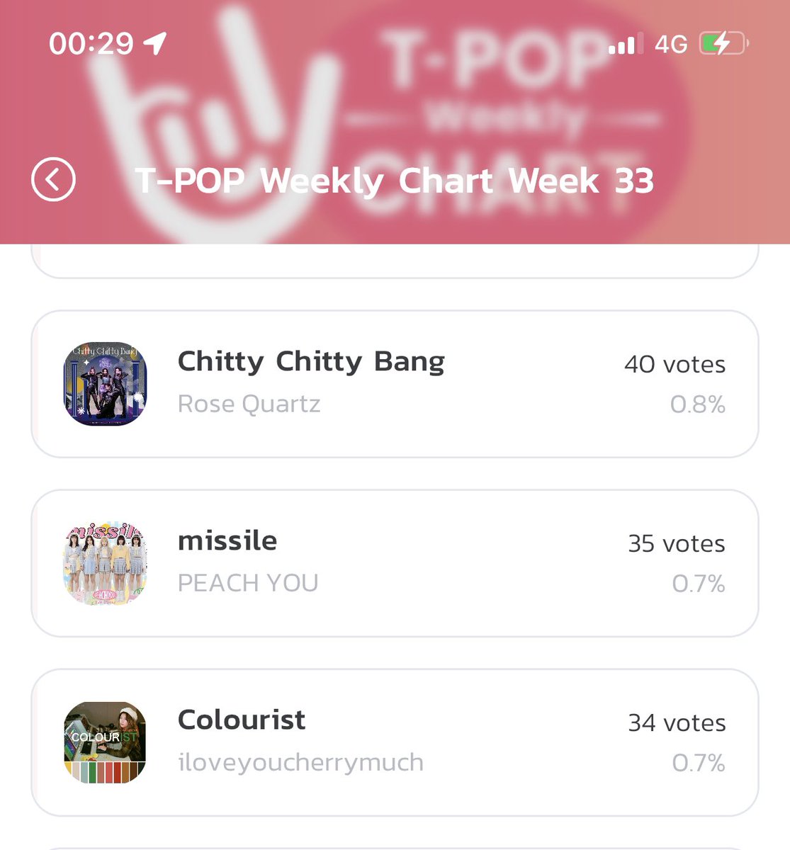 rosequartzoffi1's tweet photo. ไป Vote #Rosequartz เพื่อส่งพวกเราขึ้น Chart week 33 #tpopstage กัน @StageTpop https://t.co/Gs2Po6zvUW
#chittychittybang
#RoseQuartzComeback
#tpop
#TPOPUpdate
#RQ #สาวกุหลาบ #0316Ent #venus
@tpop_app https://t.co/wHW9DXRT3F