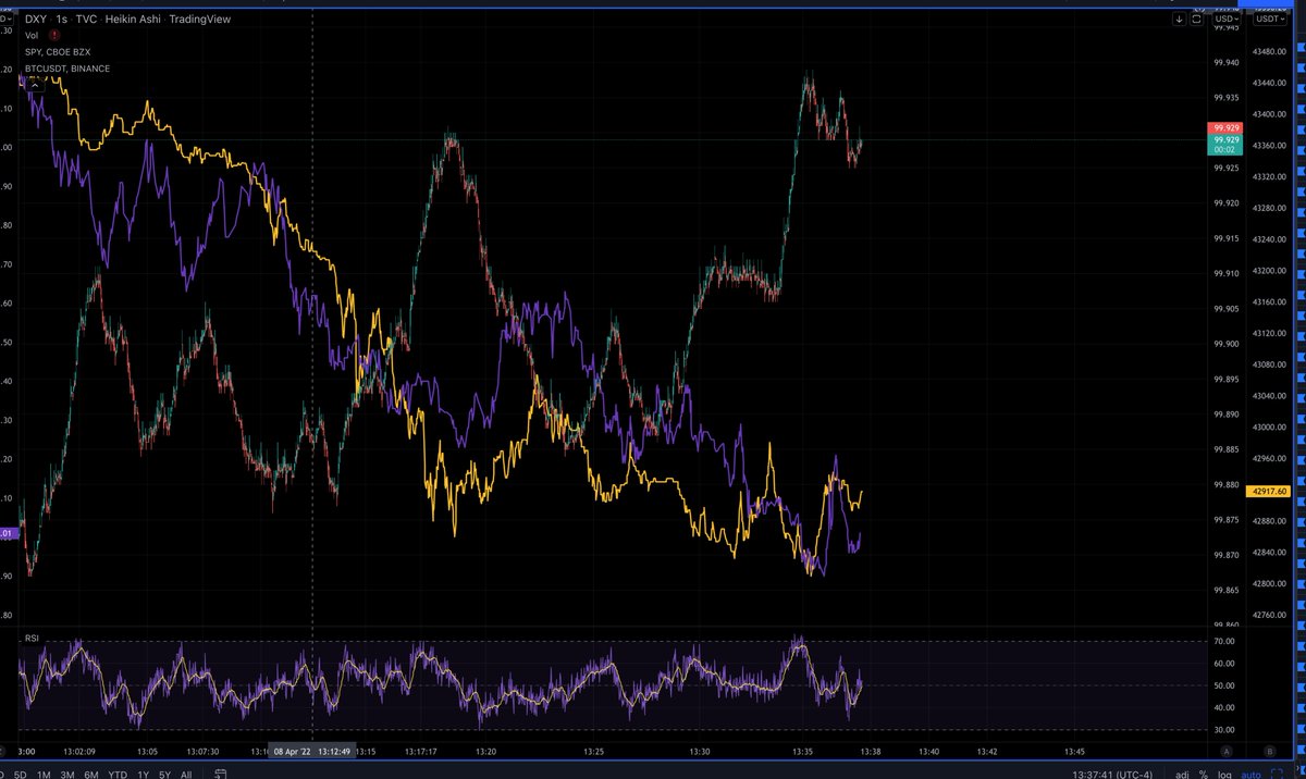 DXY SPY BTC best 1s chart for scalping anything