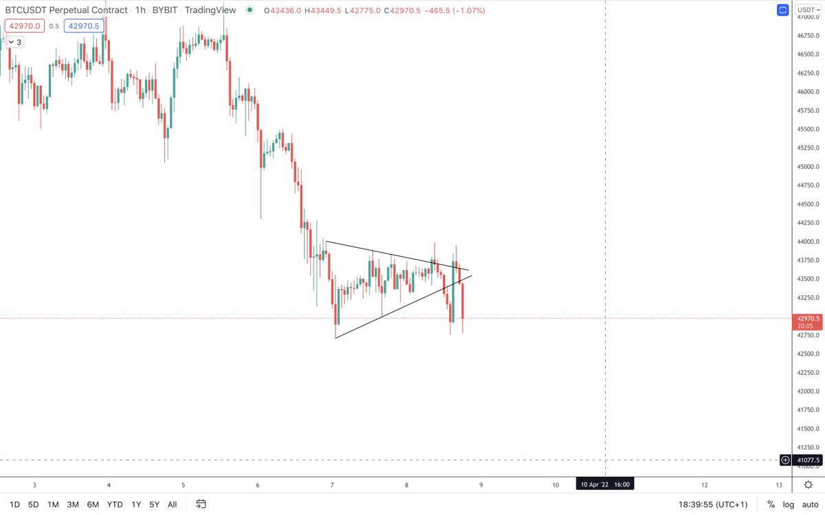 Both bulls and bears died here.