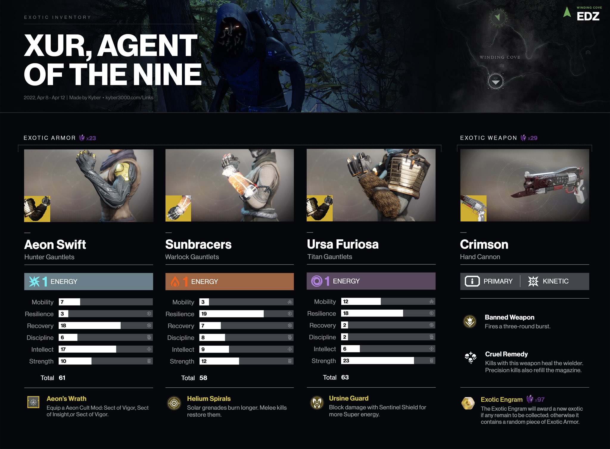 Kimberly on Twitter "Here’s a look at Xûr’s Inventory for April 8