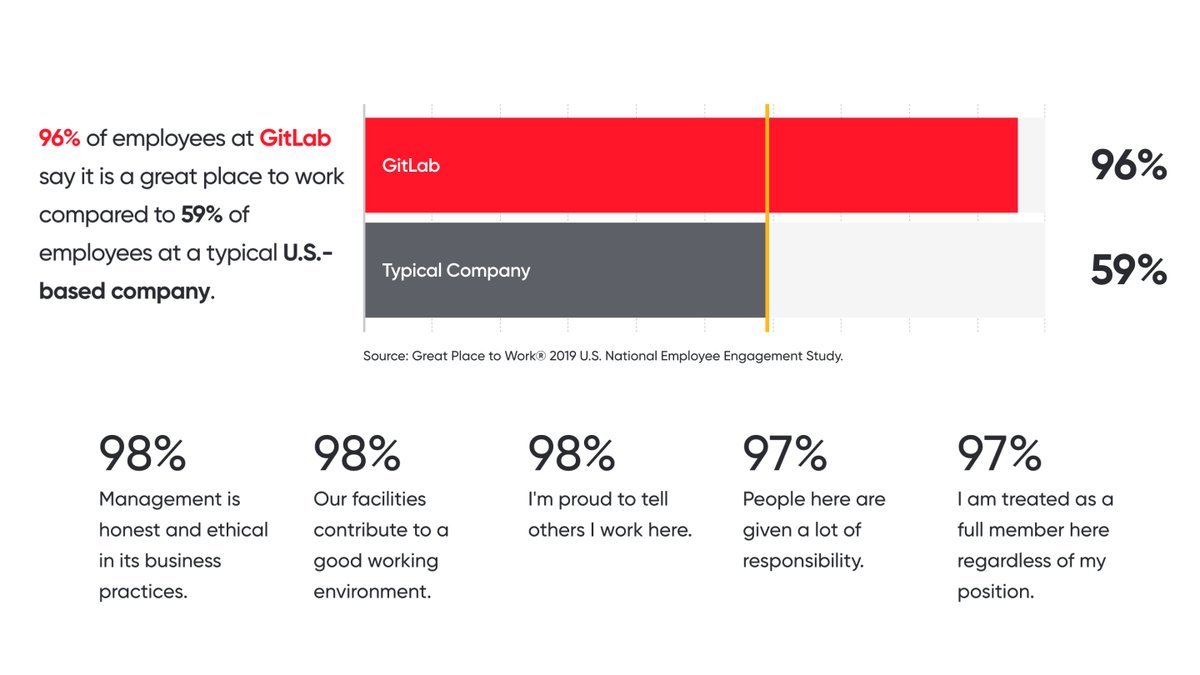 🦊 GitLab tweet media