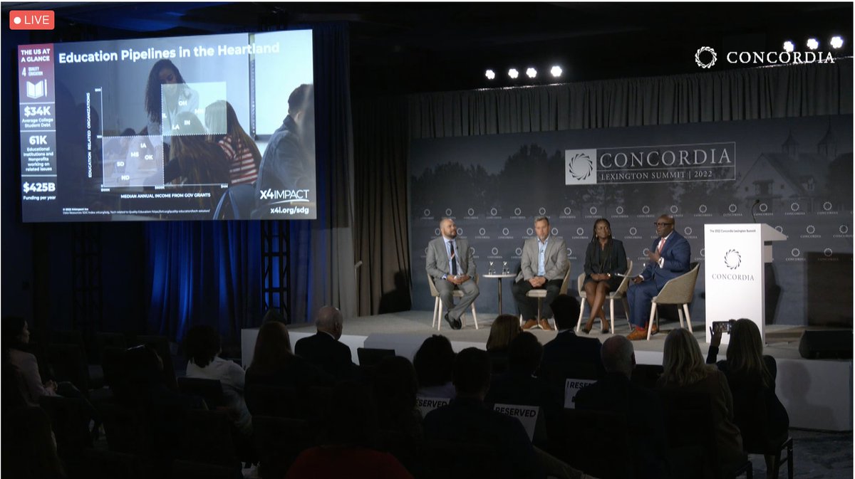 Tune in now to hear from @cordellcarterii @DonWettrick @ProfessorJVH and @ConcordiaSummit's Chelsie Alexandre discuss #innovation for the future of #education. Follow along with the data: x4i.org/sdg-index #Concordia22