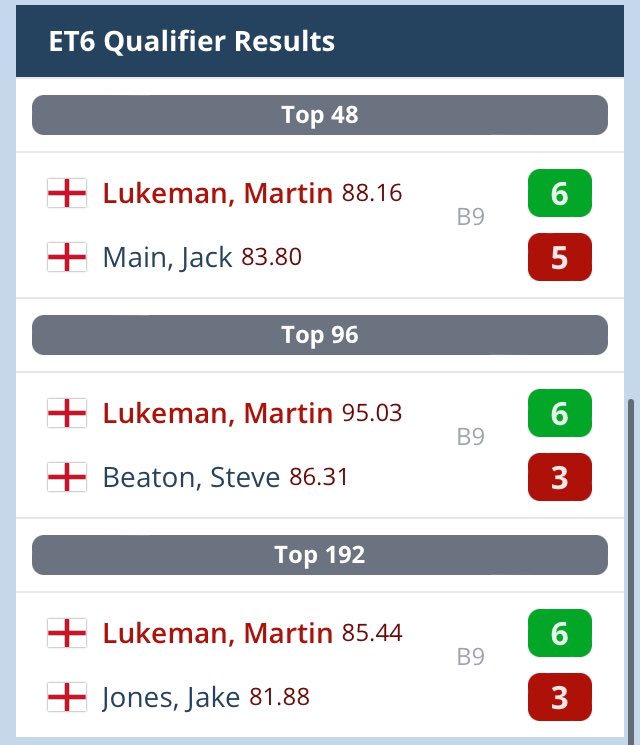 Martin Lukeman tweet media
