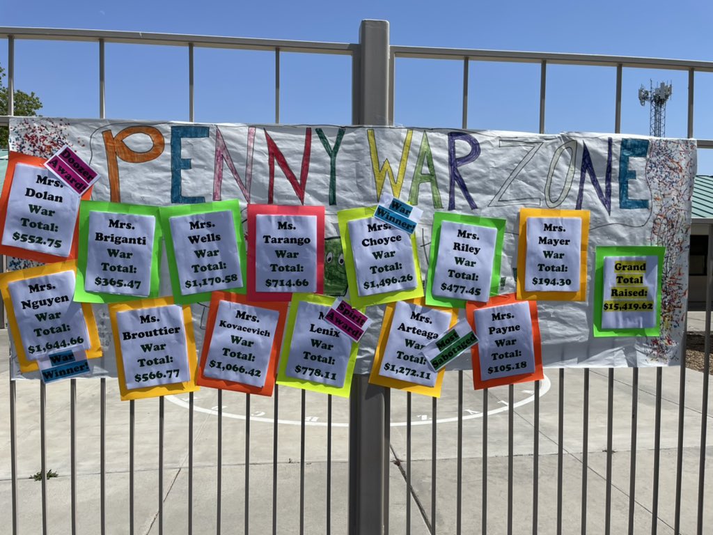 Spirit Week &amp; Penny Wars ended today with <a href="/DowntownDragons/">DowntownDragons</a> exceeding our Cystic Fibrosis Foundation charity fundraising goal by 300%!!! We raised $15,419.62! #DowntownCares Thank you, Dragon Community! <a href="/Team_BCSD/">Bakersfield City School District</a> <a href="/MarkALuque/">Mark Luque</a> @DrCaliGrit <a href="/Romunoz9/">Romunoz</a> @lalalu2008 <a href="/DowntownNguyen/">Karen Nguyen</a>