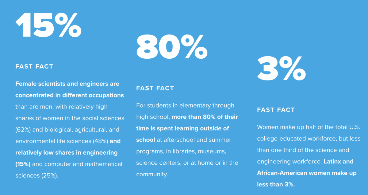 Together, we’re transforming the pathways into science, tech, engineering, math and advanced manufacturing.  

#MillionGirlsMoonshot 🚀 

Join the movement!
bit.ly/3icpxnp
