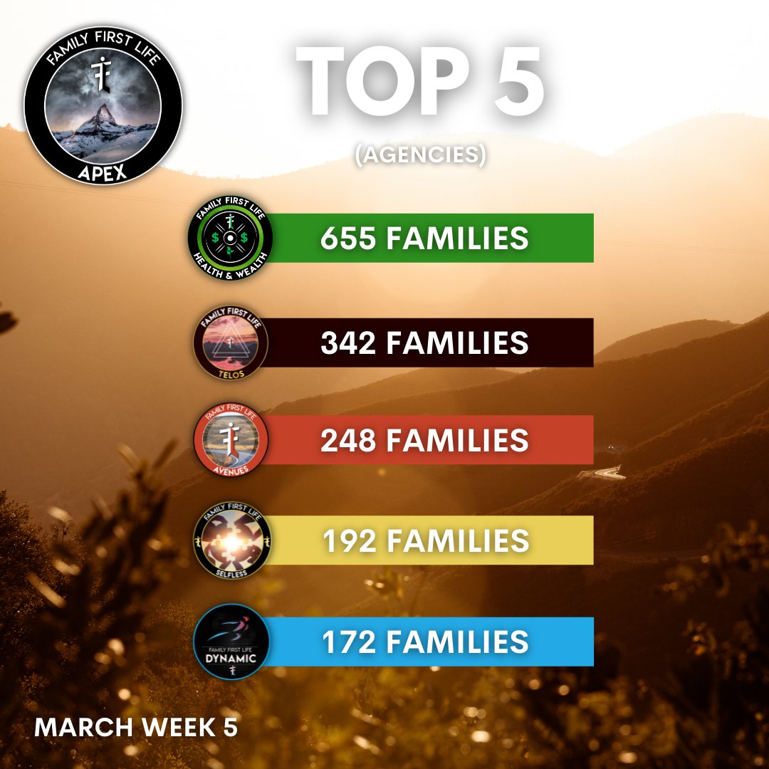 FFL APEX (@apex_ffl) / Posts / X
