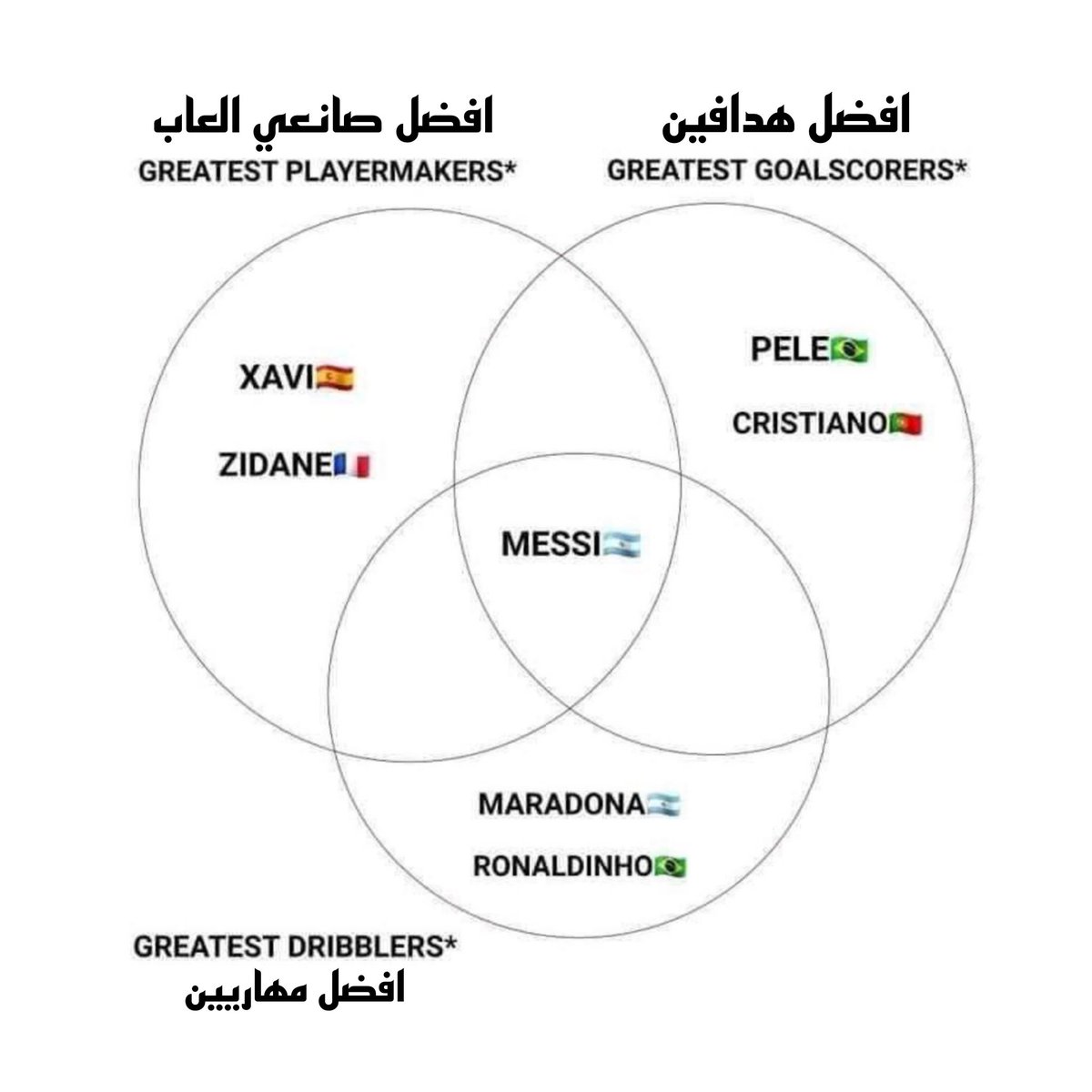 3FLnQe_VIP's tweet photo. ميسي هو من حقق المعادلة الصعبه
جرب ان تضع احد غيره ستجد ان هناك نقص

لهذا حتى لو كنت لاتحبه لايمكنك انكار ذلك https://t.co/WtJouXjz0B
