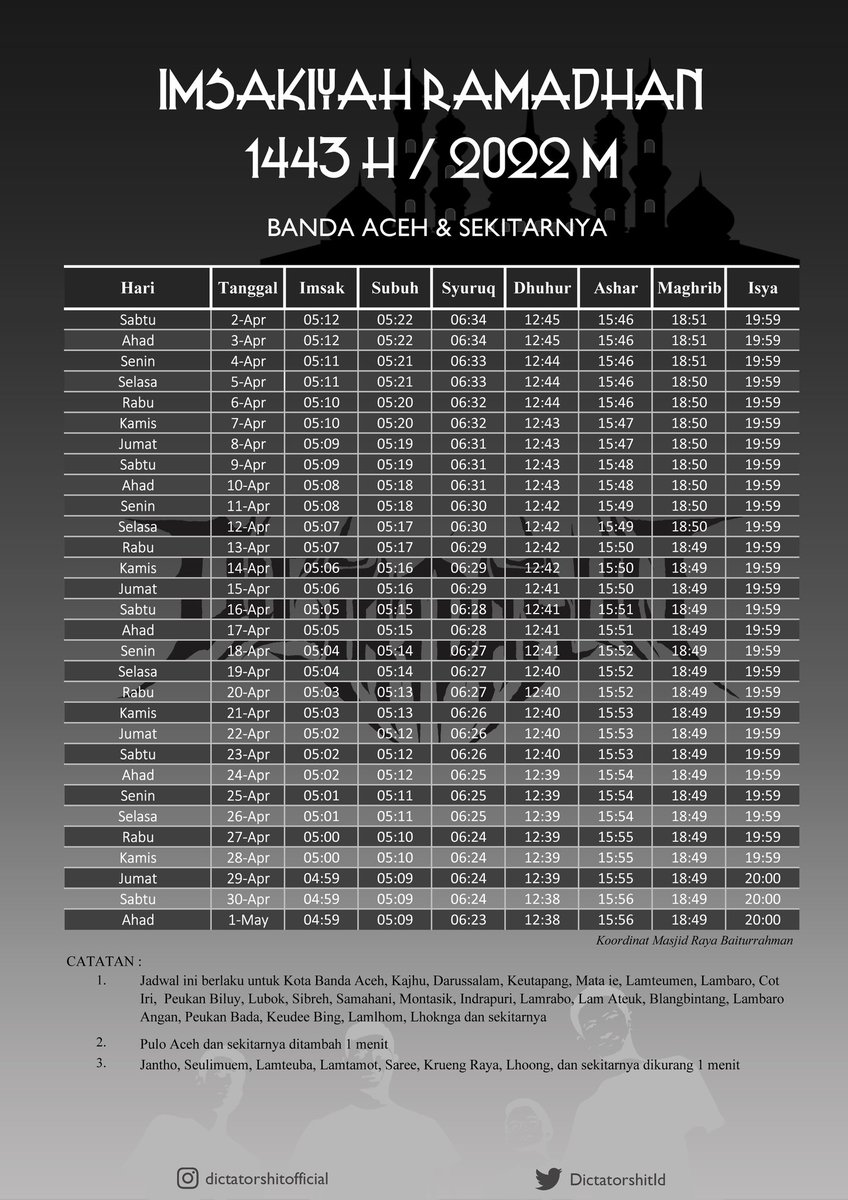 Halo gmn puasanya teman2? Masih lancarkan?

Ini ada jadwal Imsakiyah Ramadhan untuk Banda Aceh dan sekitarnya biar pada gak kelewatan sahurnya.

Download di link linktr.ee/dictatorshit untuk kualitas HD. Boleh dicetak dan disebarluaskan ya..

#imsakiyah 
#bandaaceh 
#ramadhan