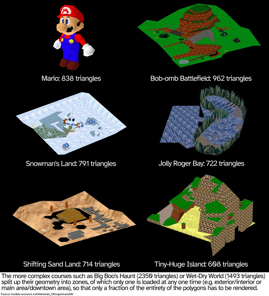 Super Mario 64 - More Than a Game 