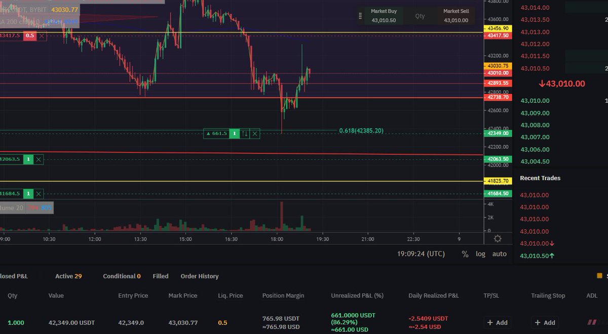 SimonZawa's tweet image. Any knife catchers?🔪🫴 #BTC #cryptotrading