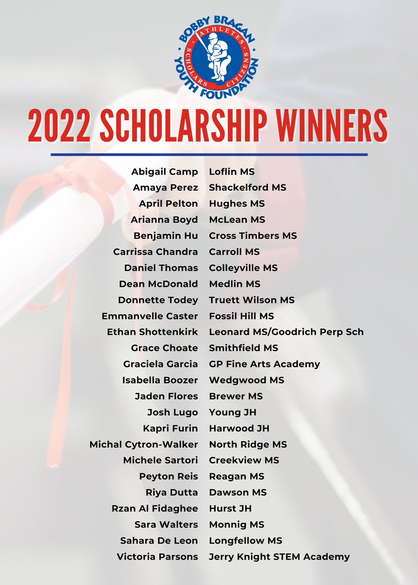 BobbyBragan's tweet photo. Congrats to these deserving scholarship winners and their families!
Through this scholarship incentive program, the foundation gives students, regardless of need, the drive to stay in school, graduate, and go on to college. #BobbyBragan #Scholarships
https://t.co/poIl4oyL8U https://t.co/II78XWSHgo