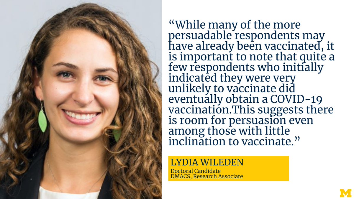 UMich's tweet photo. A recent #DMACS study found that adults who had not received their #COVID19 vaccine early in 2021 went on to receive their first dose later in the year. Many had previously reported they were unsure about being vaccinated or unlikely to get vaccinated.  https://t.co/MboYDpL70i https://t.co/TDbyR1mkBv