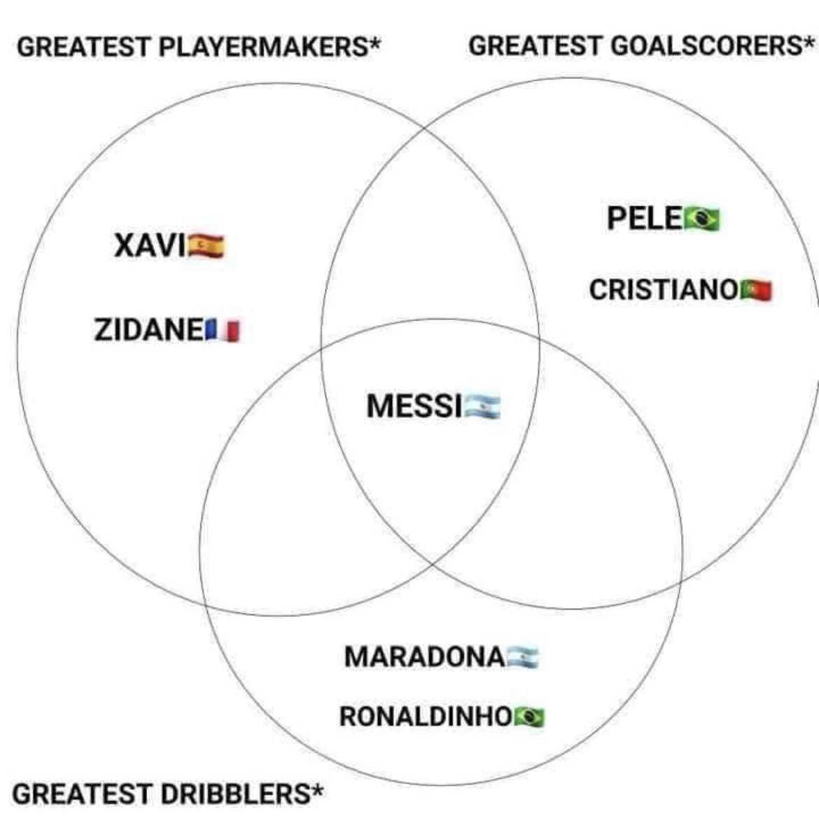 Out Of Context Football (@nocontextfooty) on Twitter photo 