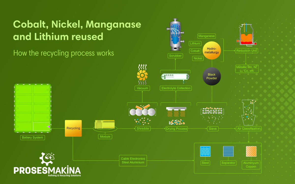 Proses Makina tweet media