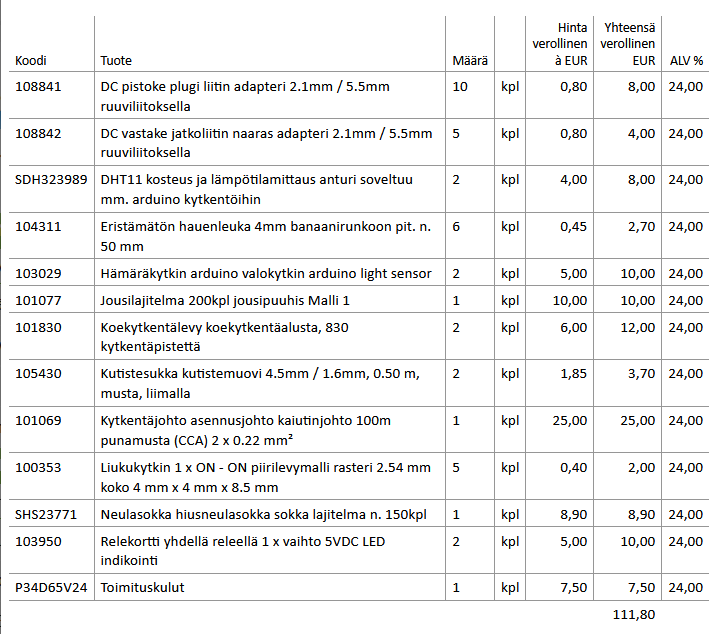 Tuli taas eksyttyä karkkikauppaan (SP-Elektroniikka Oulussa), kun on helppoa verkossa. Vaikka Arduino-härpäkettä oli jo vaikka minkämoista, niin hokasin pari puutetta ja sehän karkasi heti taas käsistä. #arduino #mikrokontrolleri #paritprojektit #innovointi #ohjelmistorobotiikka