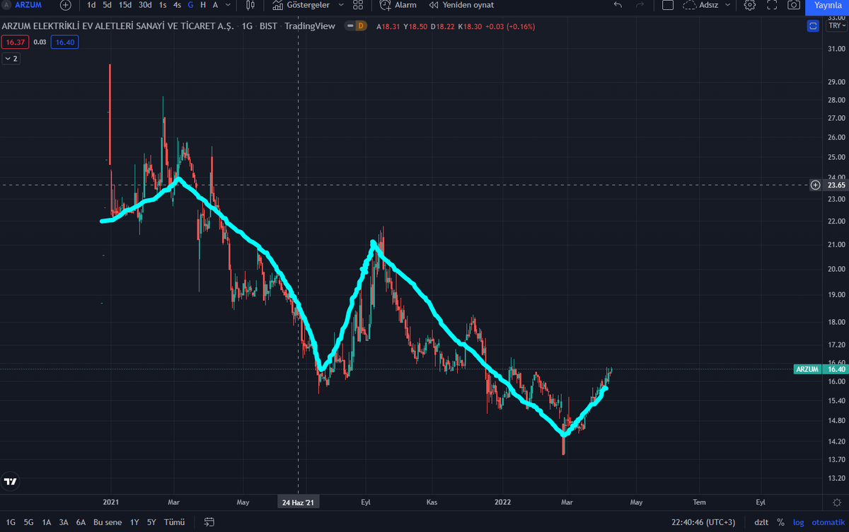 😅 market makeri yok mu #arzum