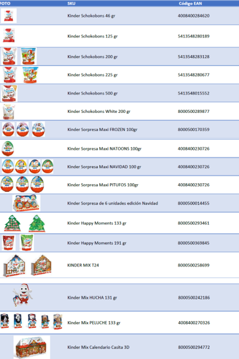 ⚠️Ampliación de información sobre la alerta: Retirada de determinados lotes de productos Kinder. Ver detalles de los productos implicados⬇️

🚫 No consumir

📌 bit.ly/35UC6C1