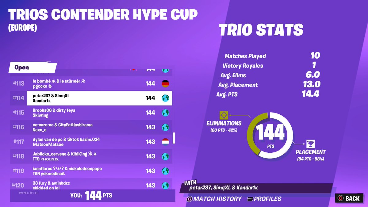 simnszn's tweet image. #110 EU hype cup