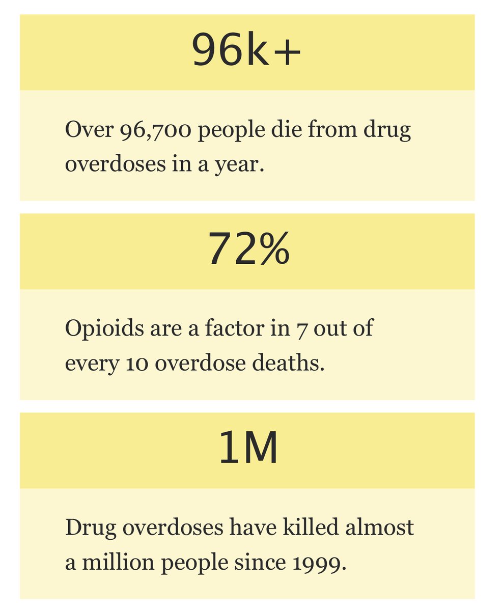 These numbers are scary and they are continuing to rise. Many that suffer with substance abuse will never have the chance to receive the help that is out there. Please remember that there is help available to us all. If you or someone you know need help give us a call today.