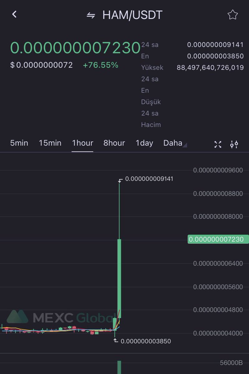Coin Corner tweet media