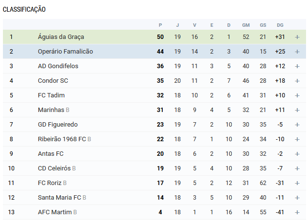 fctadim54's tweet photo. Domingo é dia de ir buscar 3 pontos ao 1º classificado, contamos contigo?
#renascertadim #pretoebranco #fctadim https://t.co/IoaOscCKW6