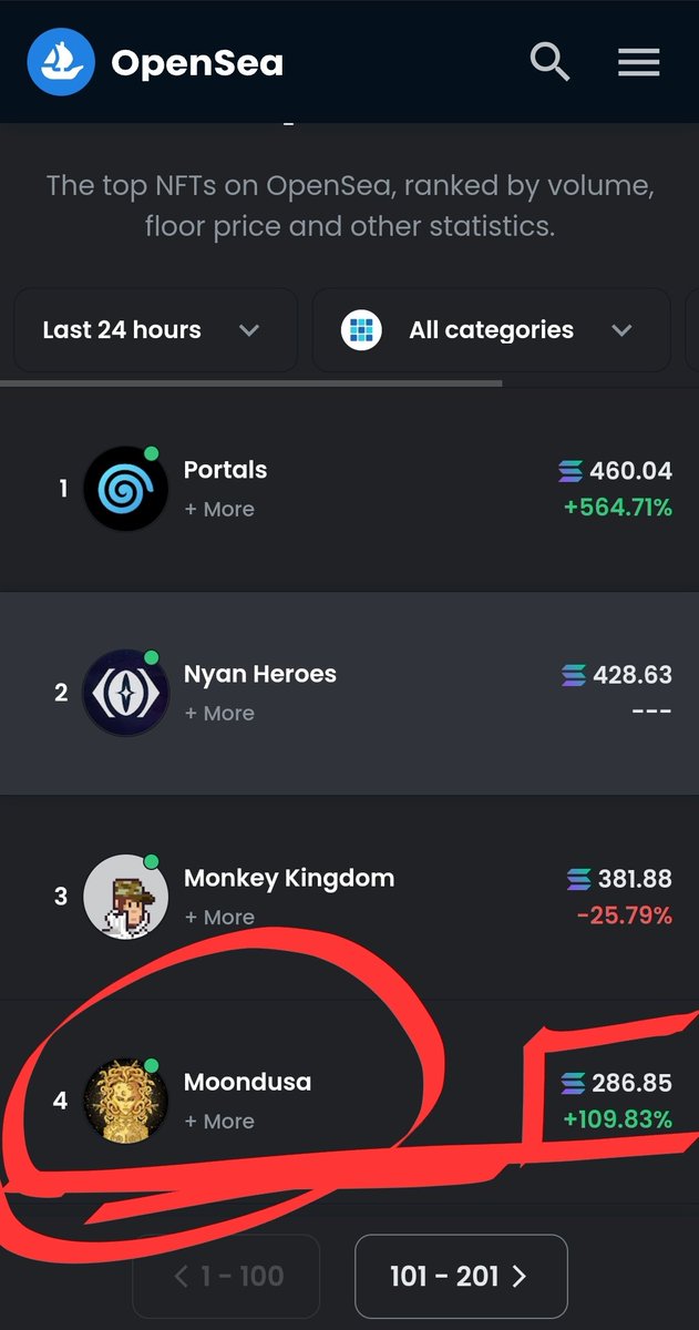 landon400000's tweet photo. @Moondusa @solana The 4444 Phase 1 collection of Moondusa is creating a family like no other. With 90%+ of NFTs staked and our IDO ongoing, we are set to have a utility token like no other. Check out our seemingly endless roadmap and powerful community, we are full of potential. https://t.co/hypVhd4h0k