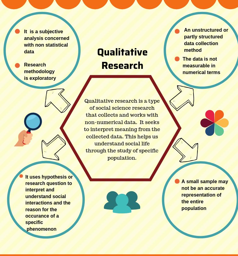 dr_salem001's tweet image. #research #research_approach
#research_methods #journal
Qualitative research method📝👍
#study #learning #publication #success #Motivation #methodology #students