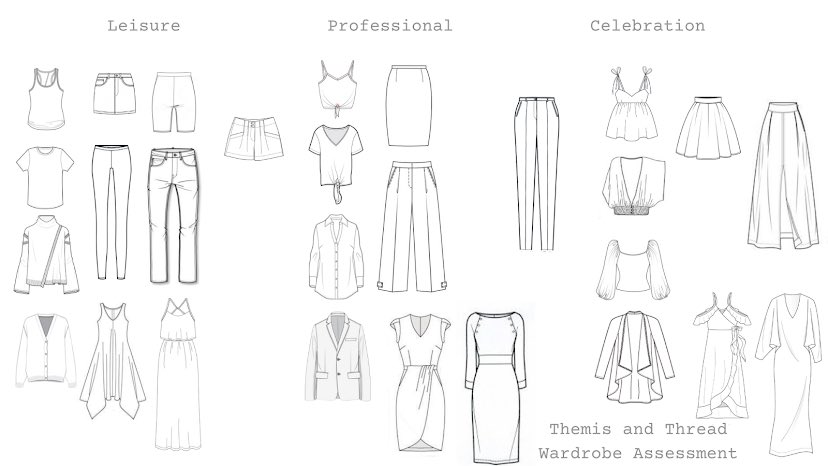 ThemisAndThread's tweet image. General wardrobe considerations - a super helpful tool for my #WardrobeRepair &amp;amp; #SpiritStyle services! My Clients always gain clarity and understand the tools necessary to defeating Dressing #DecisionFatigue!
#stylesupport #wardrobeassessment #wardrobepieces #wardrobetemplate