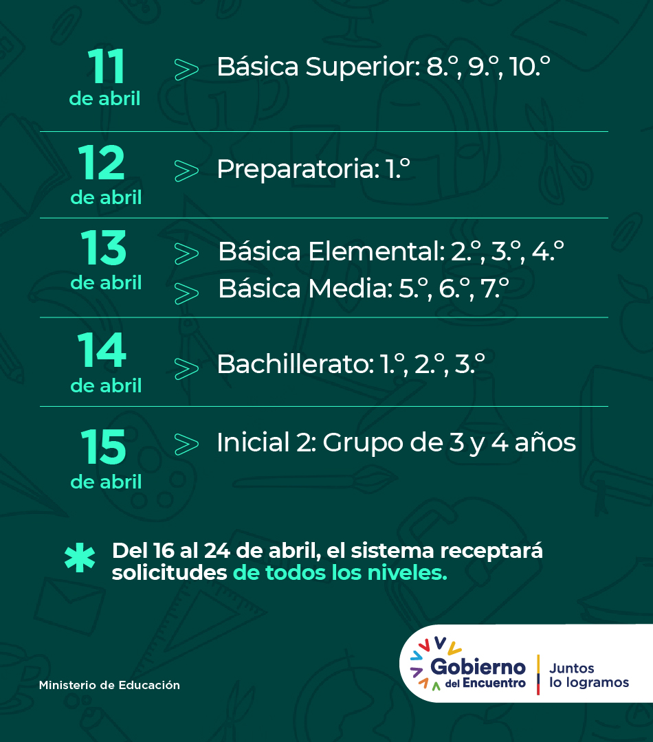 Educacion_Ec's tweet photo. Del 11 al 24 de abril se desarrolla el proceso de #MatrículaEduFiscal a través de la página web: https://t.co/GTKVctFZOF o de operadores telefónicos. El certificado se enviará al correo registrado.
 
Conoce el cronograma 👇
 
#EncontrémonosPorLaEducación
#CostaGalápagos https://t.co/OBxQCebqq9