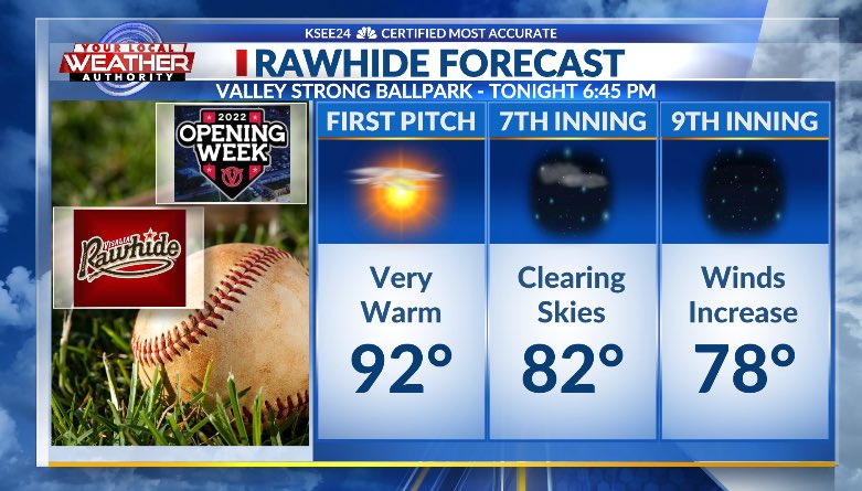 ReubenKSEE24's tweet photo. Season opener for @VisaliaRawhide will be very warm at first pitch tonight. Temperatures cool fast with a breeze by the 7th inning. Skies will be clear by the 9th inning. #visaliarawhide #rawhidebaseball #valleystrongballpark #valleystrong #rawhide @KSEE24 https://t.co/60xMhiDVed