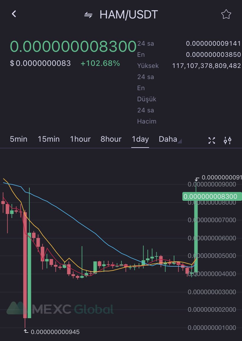 kriptopointt's tweet photo. #HAM $HAM coin

#Hamstercoin için solda yazıklarımı hatırlayan hatırlıyor. Biz de @kriptopoint1 ailesi olarak yatırım yapmıştık. #HamsterCoin şu an tam %100 verdi ve güvenimizi sağlamlaştırdı.

#HamsterCoin’e Güveniyoruz, inanıyoruz!

#Bitcoin #btc #ETH #Metaverse #NFT #NFTs https://t.co/UDP7zKnQdG