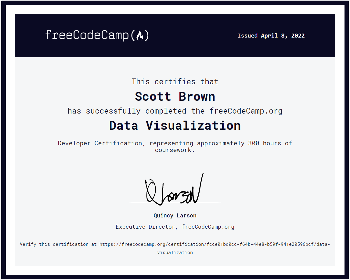 scottydowntown's tweet photo. Spent this afternoon working on finishing up the last couple of projects for this - feels good to get it done!  #Datavisualization #freeCodeCamp 
I just earned the Data Visualization certification @freeCodeCamp! Check it out here: https://t.co/LTt7boh8b1 https://t.co/DnBuh02ziN