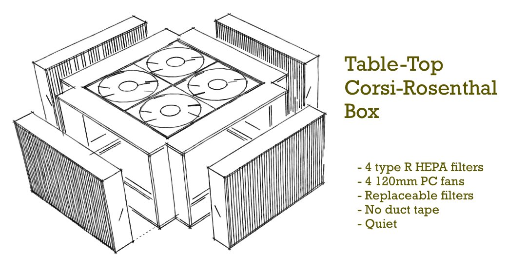Mw_ottawa's tweet photo. I've put a first draft of the instructions for building a table-top #CorsiRosenthalBox with replaceable HEPA filters.  @CorsIAQ @JimRosenthal4  Here's the link to the PDF https://t.co/jGuFn7s2ML https://t.co/zDNpuzuIIp